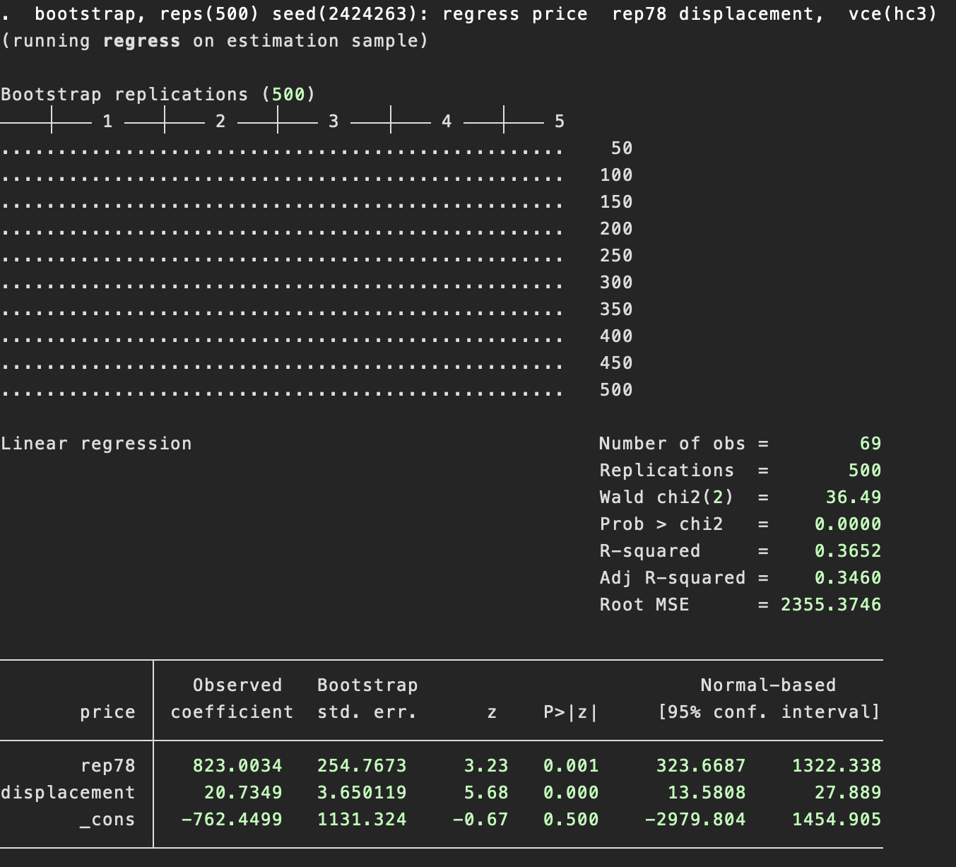 Regressionsanalyse in Stata